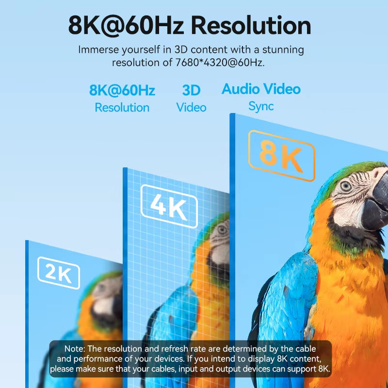 Vention USB C to HDMI Cable 8K Type C HDMI Thunderbolt 3 Adapter for Macbook Samsung Galaxy S10/S9 Huawei Honor Type C to HDMI